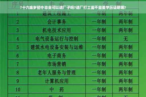 ?十六虚岁初中毕业可以进厂子吗?进厂打工需不需要学历证明呢?