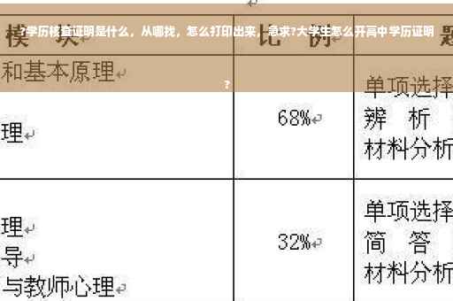?学历核查证明是什么,从哪找,怎么打印出来,急求?大学生怎么开高中学历证明
? ?学历核查证明是什么,从哪找,怎么打印出来,急求?大学生怎么开高中学历证明
?