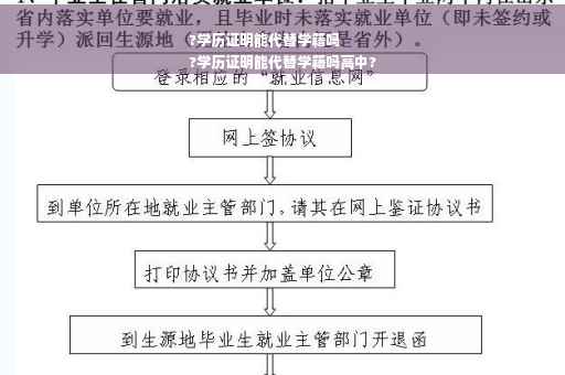 ?学历证明能代替学籍吗
?学历证明能代替学籍吗高中?