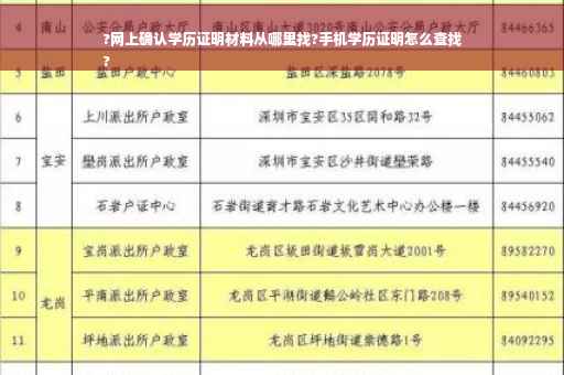 ?网上确认学历证明材料从哪里找?手机学历证明怎么查找
?