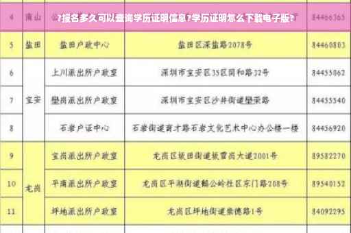 ?报名多久可以查询学历证明信息?学历证明怎么下载电子版?
