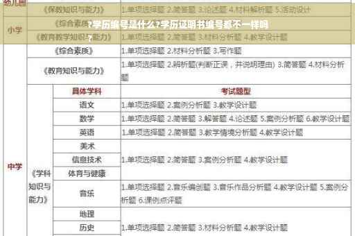?学历编号是什么?学历证明书编号都不一样吗
?