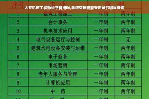 大专轨道工程师证书有用吗,轨道交通技能鉴定证书哪里查询