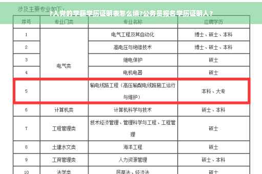 ?入党的学籍学历证明表怎么填?公务员报名学历证明人?