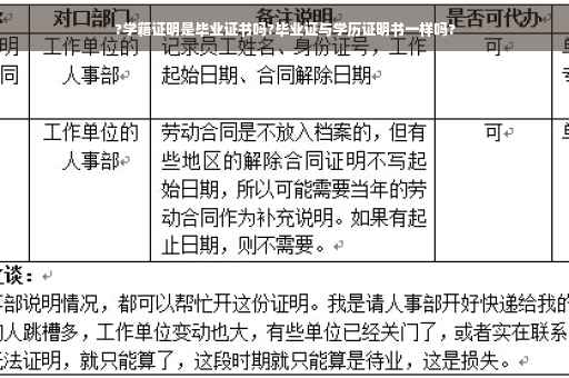 ?学籍证明是毕业证书吗?毕业证与学历证明书一样吗?