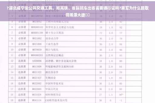?湖北咸宁坐公共交通工具，如高铁、省际班车出省需要通行证吗?湘军为什么能取得湘潭大捷⚡️
