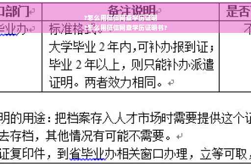 ?怎么用征信网查学历证明
?怎么用征信网查学历证明书?