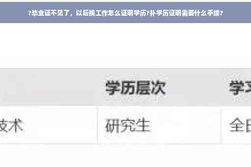 ?毕业证不见了，以后换工作怎么证明学历?补学历证明需要什么手续?