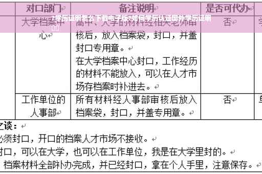 ?学历证明怎么下载电子版?如何学历认证国外学历证明
⚡️