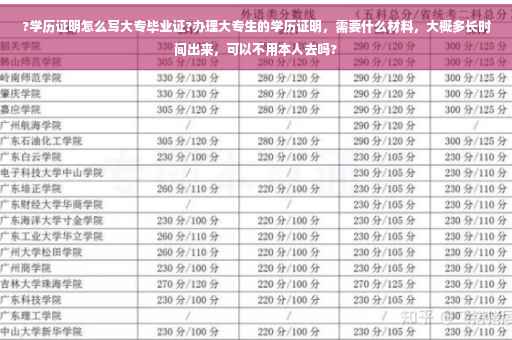 ?学历证明怎么写大专毕业证?办理大专生的学历证明，需要什么材料，大概多长时间出来，可以不用本人去吗?