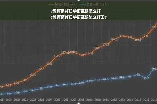 ?教育网打印学历证明怎么打
?教育网打印学历证明怎么打印?