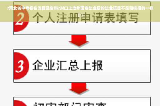?河北省中考报名流程及资料?对口上沧州医专毕业后的毕业证是不是和统招的一样⚡️