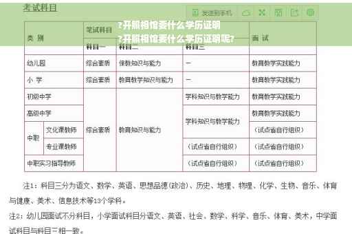 ?开照相馆要什么学历证明
?开照相馆要什么学历证明呢?