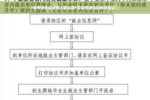 ?自考毕业证证明人怎么填?军自考退伍后如何拿证⚡️