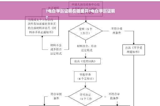 ?电白学历证明在哪里开?电白学历证明
?