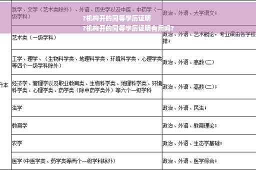 ?机构开的同等学历证明
?机构开的同等学历证明有用吗?