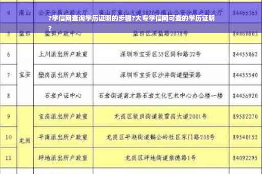 ?学信网查询学历证明的步骤?大专学信网可查的学历证明
?