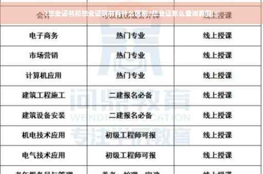 ?毕业证书和毕业证明书有什么区别?毕业证怎么查询真假⚡️