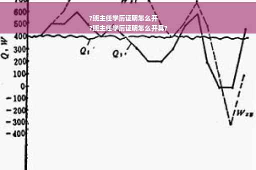 ?班主任学历证明怎么开
?班主任学历证明怎么开具?