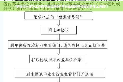 ?学籍可以作为工作的学历证明吗?学历证明原件和复印件怎么弄的⚡️