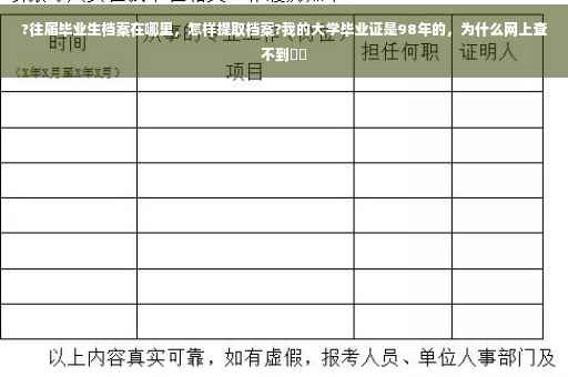 ?往届毕业生档案在哪里，怎样提取档案?我的大学毕业证是98年的，为什么网上查不到⚡️