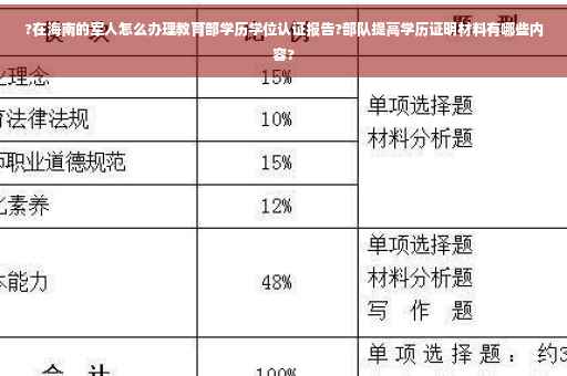 ?在海南的军人怎么办理教育部学历学位认证报告?部队提高学历证明材料有哪些内容?