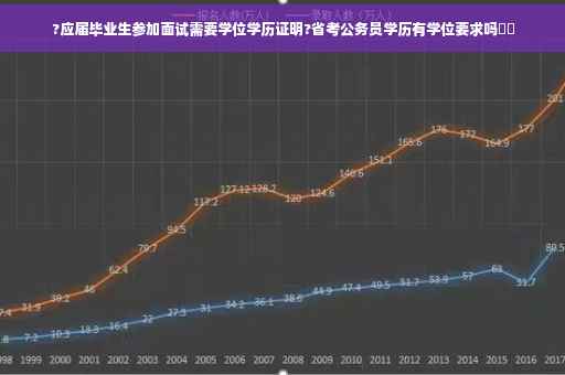 ?应届毕业生参加面试需要学位学历证明?省考公务员学历有学位要求吗⚡️