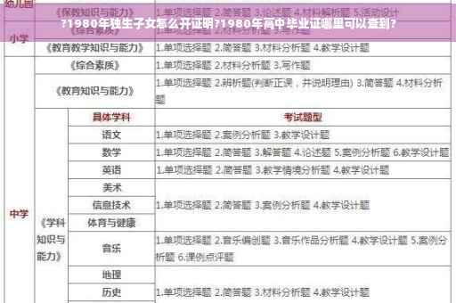 ?1980年独生子女怎么开证明?1980年高中毕业证哪里可以查到?