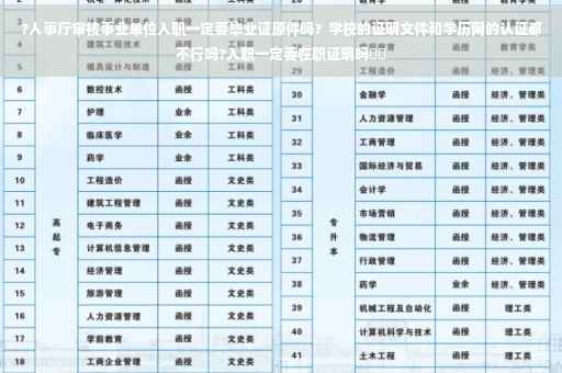 ?人事厅审核事业单位入职一定要毕业证原件吗？学校的证明文件和学历网的认证都不行吗?入职一定要在职证明吗⚡️