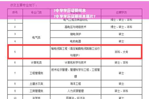 ?中学学历证明样本
?中学学历证明样本图片?