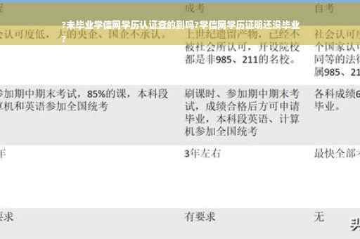 ?未毕业学信网学历认证查的到吗?学信网学历证明还没毕业
?