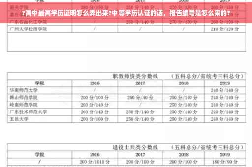 ?高中最高学历证明怎么弄出来?中等学历认证的话，报告编号是怎么来的?
