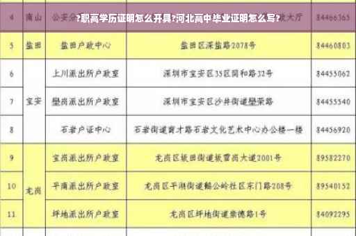 ?职高学历证明怎么开具?河北高中毕业证明怎么写?
