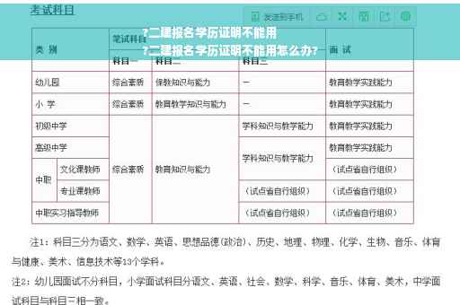 ?二建报名学历证明不能用
?二建报名学历证明不能用怎么办?