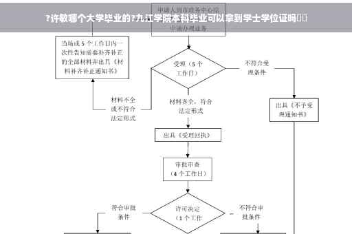 ?许敏哪个大学毕业的?九江学院本科毕业可以拿到学士学位证吗⚡️