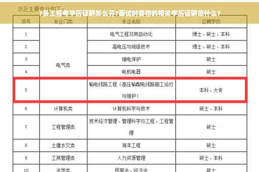 ?员工报考学历证明怎么开?面试时要带的相关学历证明是什么?