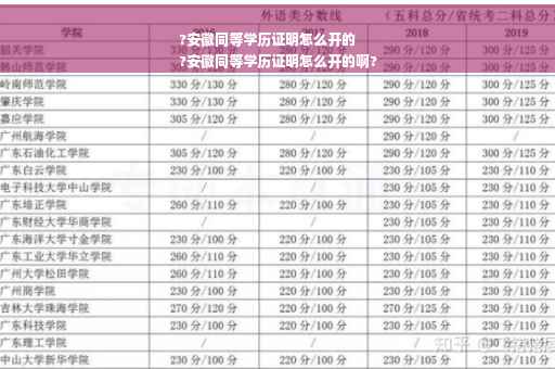 ?安徽同等学历证明怎么开的
?安徽同等学历证明怎么开的啊?