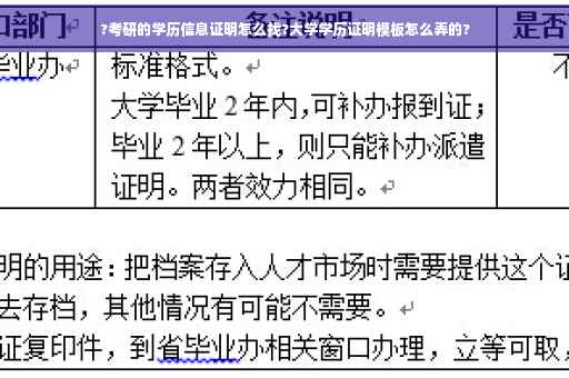 ?考研的学历信息证明怎么找?大学学历证明模板怎么弄的?