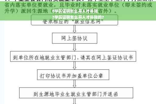 ?学历证明怎么开人才补贴
?学历证明怎么开人才补贴的?