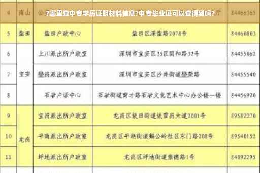 ?哪里查中专学历证明材料信息?中专毕业证可以查得到吗?