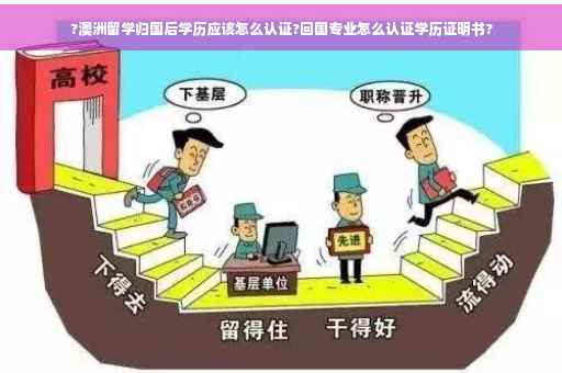 ?澳洲留学归国后学历应该怎么认证?回国专业怎么认证学历证明书?