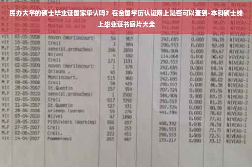 民办大学的硕士毕业证国家承认吗？在全国学历认证网上是否可以查到-本科硕士线上毕业证书图片大全