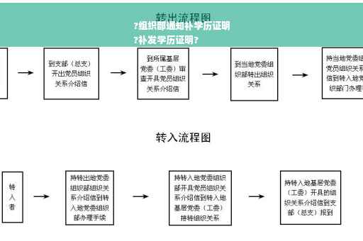 ?组织部通知补学历证明
?补发学历证明? ?组织部通知补学历证明
?补发学历证明?