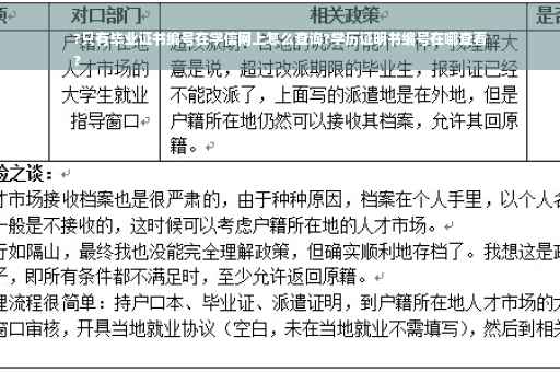 ?只有毕业证书编号在学信网上怎么查询?学历证明书编号在哪查看
?
