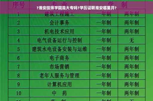?淮安技师学院是大专吗?学历证明淮安哪里开?