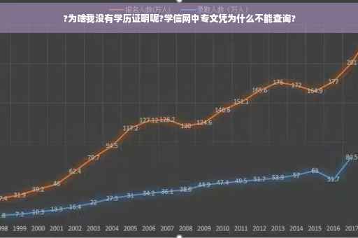?为啥我没有学历证明呢?学信网中专文凭为什么不能查询?