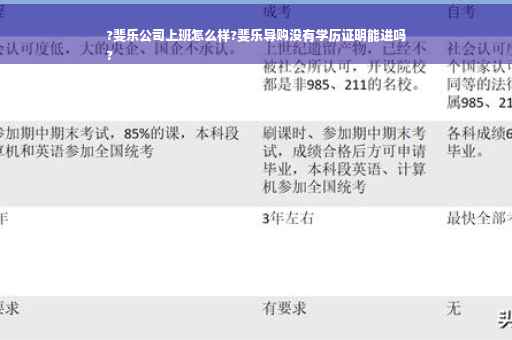 ?斐乐公司上班怎么样?斐乐导购没有学历证明能进吗
?