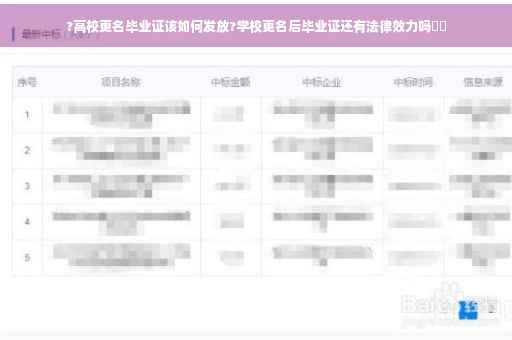 ?高校更名毕业证该如何发放?学校更名后毕业证还有法律效力吗⚡️