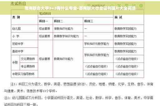 淮南联合大学3+2有什么专业-西南联大毕业证书图片大全高清