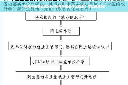 ?钢琴考级需要文凭吗?钢琴考级是什么意思？学起来难吗?